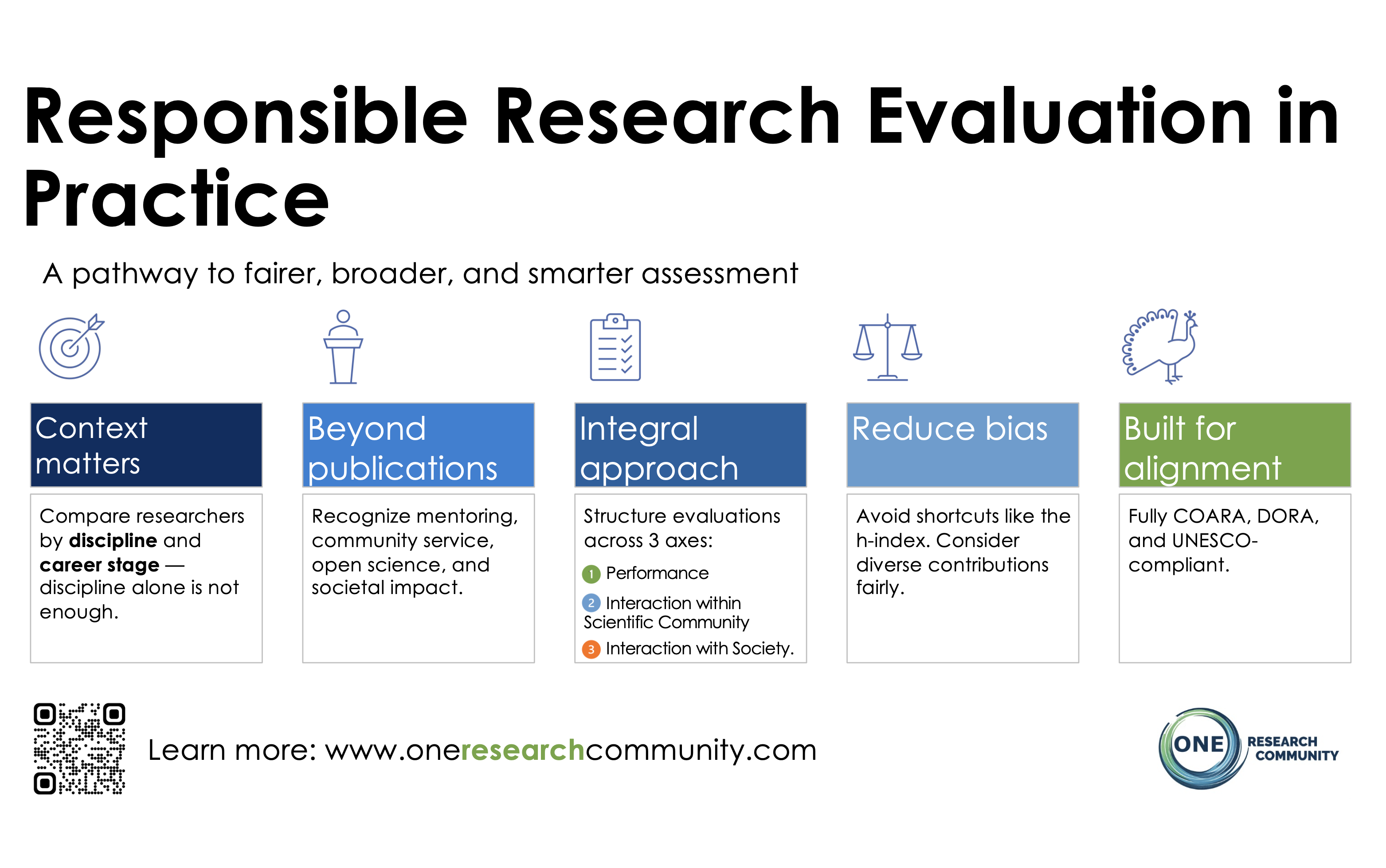 Responsible Research Guide